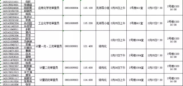 國家知識產權局：2016錄用公務員專業(yè)考試、面試、體檢、考察