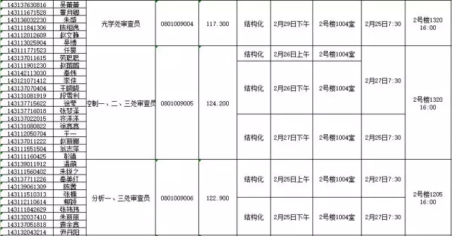 國家知識產權局：2016錄用公務員專業(yè)考試、面試、體檢、考察