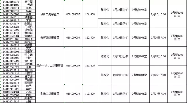 國家知識產權局：2016錄用公務員專業(yè)考試、面試、體檢、考察