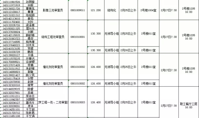 國家知識產權局：2016錄用公務員專業(yè)考試、面試、體檢、考察