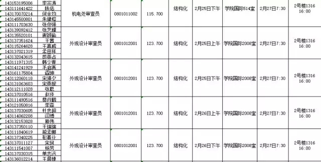 國家知識產(chǎn)權(quán)局：2016錄用公務(wù)員專業(yè)考試、面試、體檢、考察