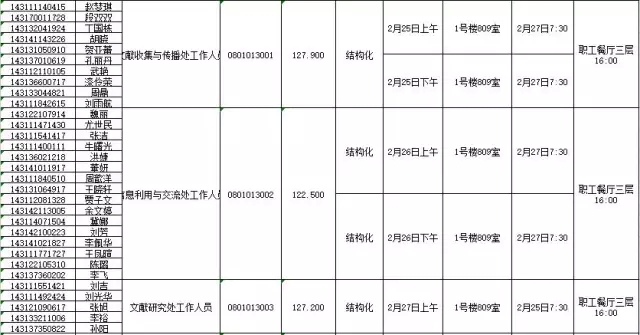 國家知識產權局：2016錄用公務員專業(yè)考試、面試、體檢、考察