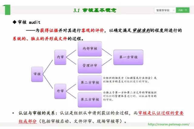 《智慧芽學(xué)院》|企業(yè)如何管理認(rèn)證的數(shù)據(jù)和流程？