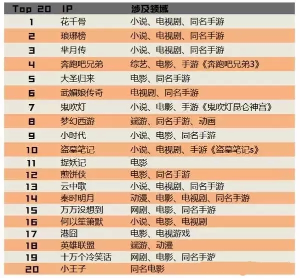 最近爆火的IP（知識產(chǎn)權(quán)）究竟是怎么玩的？