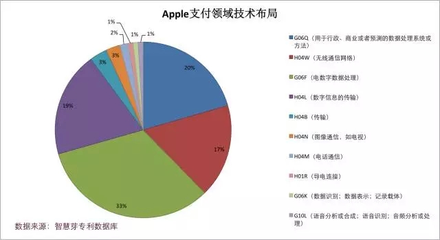 進擊的Apple Pay，支付寶和微信該如何面對？