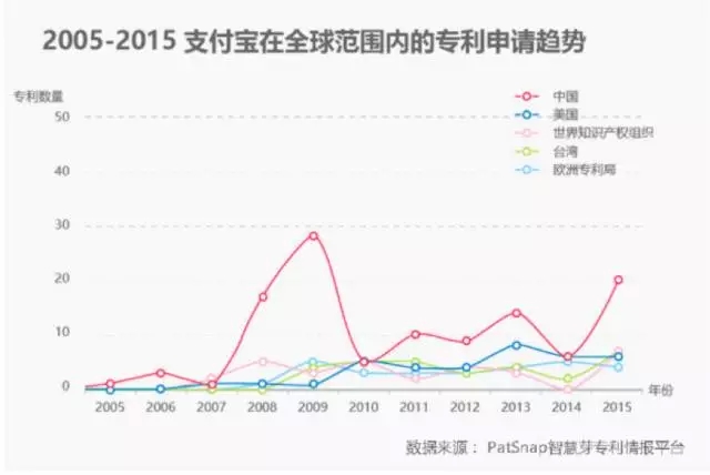 進(jìn)擊的Apple Pay，支付寶和微信該如何面對(duì)？