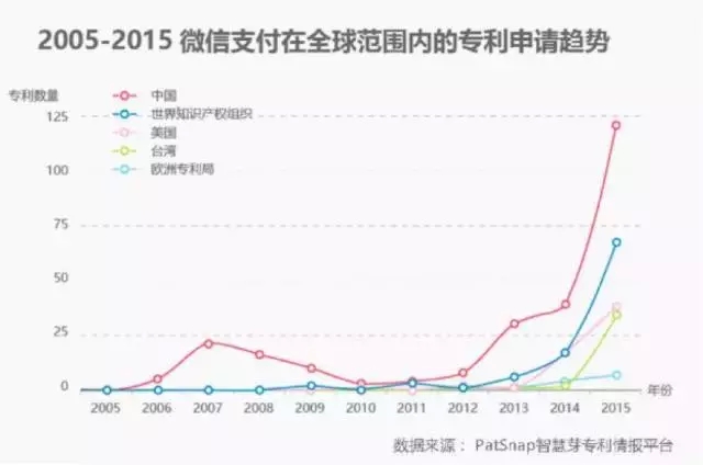 進擊的Apple Pay，支付寶和微信該如何面對？