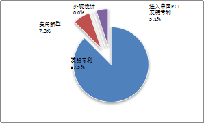 2015年1季度中國稀土專利簡(jiǎn)評(píng)