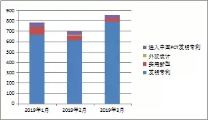 2015年1季度中國稀土專利簡(jiǎn)評(píng)