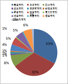 2015年1季度中國稀土專利簡(jiǎn)評(píng)