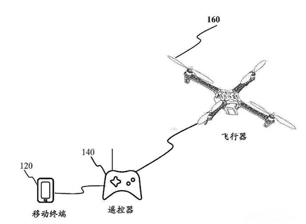 小米無人機(jī)專利大曝光：就這么拉風(fēng)！