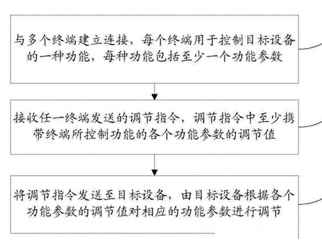 小米無人機(jī)專利大曝光：就這么拉風(fēng)！