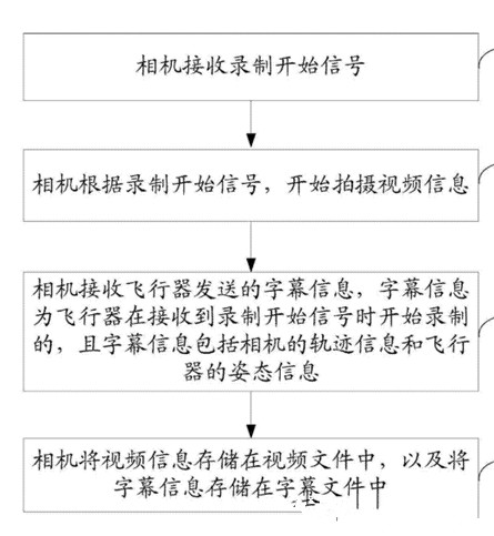 小米無(wú)人機(jī)專利大曝光：就這么拉風(fēng)！