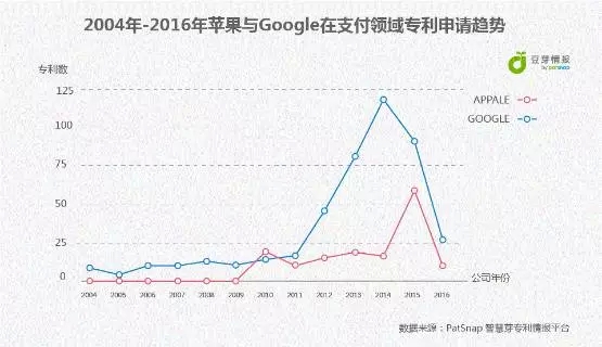 Apple Pay來(lái)了，Android	Pay還會(huì)遠(yuǎn)嗎？