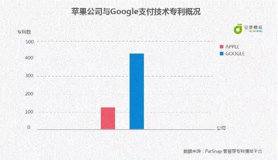 Apple Pay來(lái)了，Android	Pay還會(huì)遠(yuǎn)嗎？