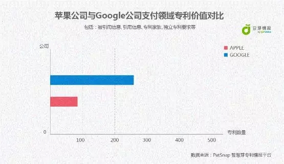 Apple Pay來了，Android	Pay還會(huì)遠(yuǎn)嗎？