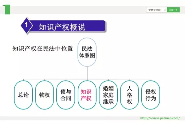 《慧芽學院》| 談藥企專利的價值發(fā)展論