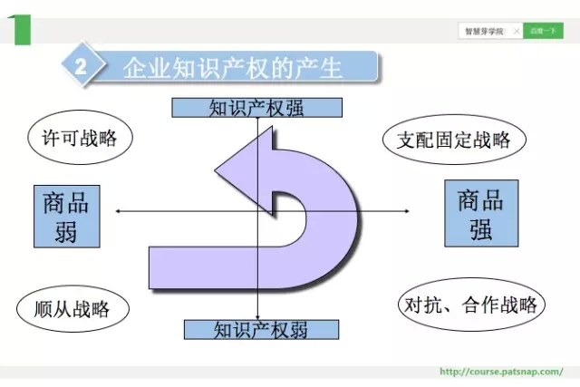 《慧芽學院》| 談藥企專利的價值發(fā)展論