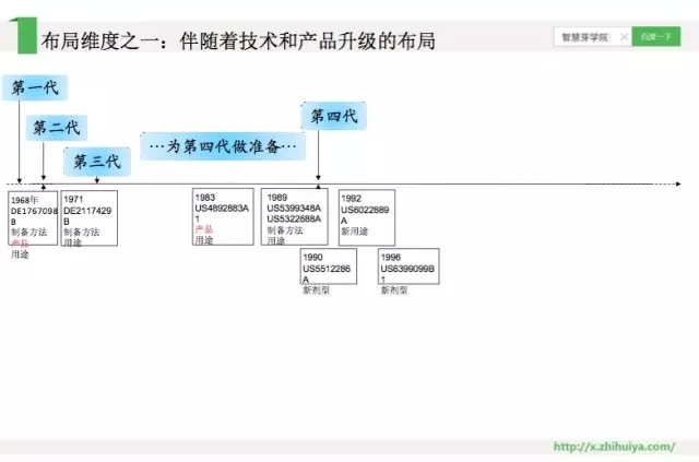 《智慧芽學院》| 藥企專利布局的三大特點