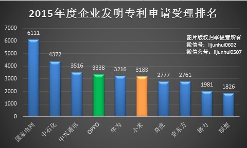 除了無人機(jī)，從專利布局看小米還會搞些啥？