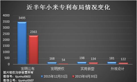 除了無人機(jī)，從專利布局看小米還會搞些啥？