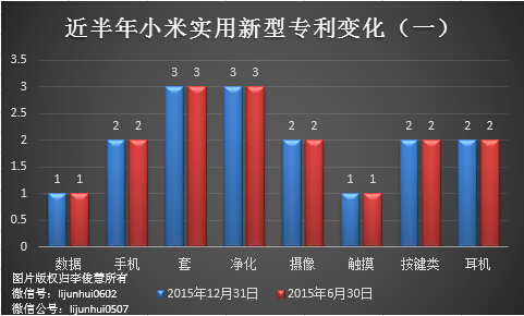 除了無人機(jī)，從專利布局看小米還會搞些啥？