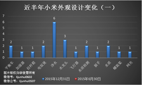 除了無人機(jī)，從專利布局看小米還會搞些啥？