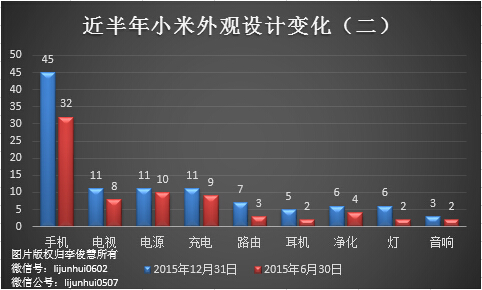 除了無人機(jī)，從專利布局看小米還會搞些啥？