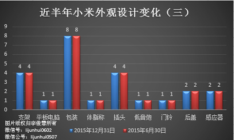 除了無人機(jī)，從專利布局看小米還會搞些啥？