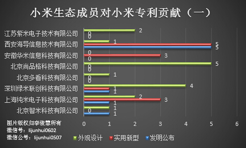 除了無人機(jī)，從專利布局看小米還會搞些啥？