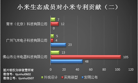 除了無(wú)人機(jī)，從專利布局看小米還會(huì)搞些啥？