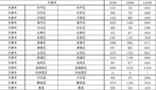 2015年各省、自治區(qū)、直轄市商標申請與注冊統(tǒng)計表 （附表單）