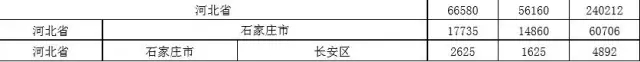 2015年各省、自治區(qū)、直轄市商標(biāo)申請與注冊統(tǒng)計表 （附表單）