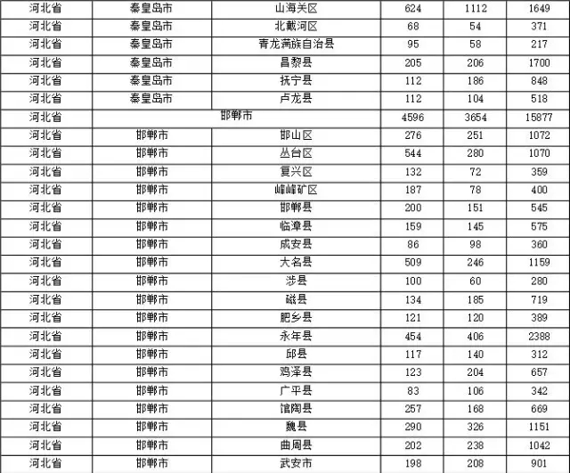 2015年各省、自治區(qū)、直轄市商標申請與注冊統(tǒng)計表 （附表單）