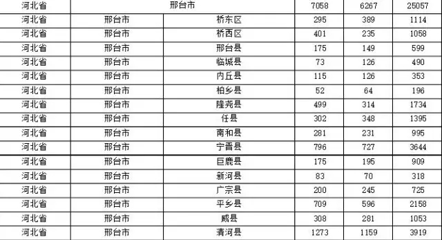 2015年各省、自治區(qū)、直轄市商標申請與注冊統(tǒng)計表 （附表單）