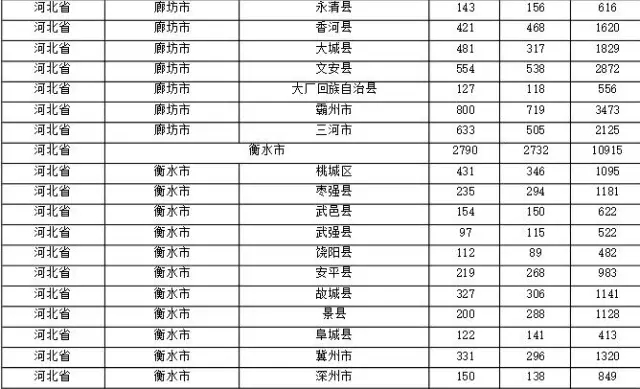 2015年各省、自治區(qū)、直轄市商標(biāo)申請與注冊統(tǒng)計表 （附表單）