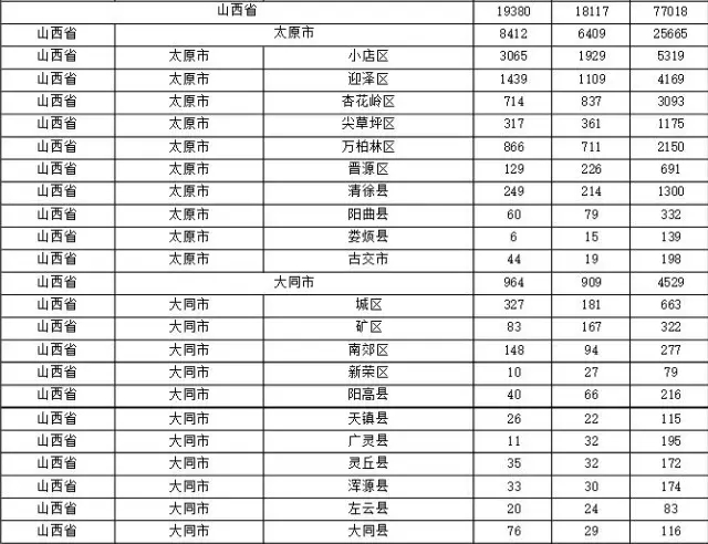 2015年各省、自治區(qū)、直轄市商標(biāo)申請與注冊統(tǒng)計表 （附表單）