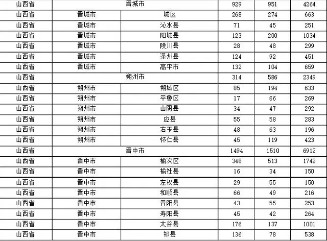 2015年各省、自治區(qū)、直轄市商標申請與注冊統(tǒng)計表 （附表單）