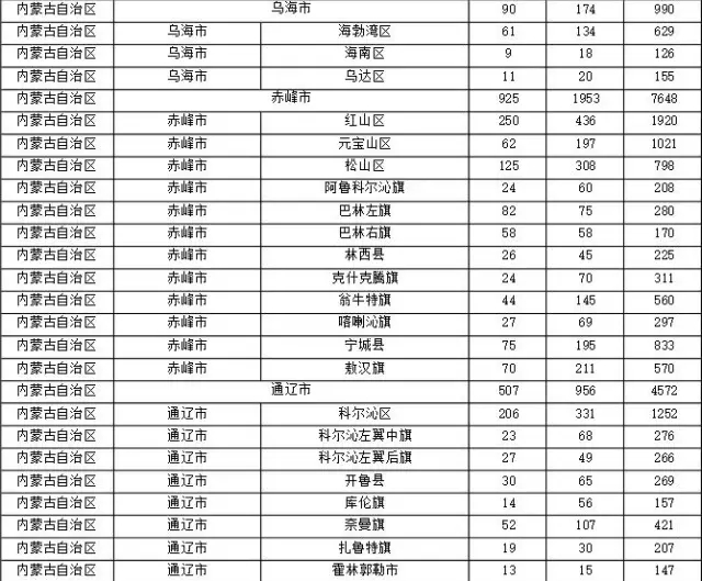 2015年各省、自治區(qū)、直轄市商標申請與注冊統(tǒng)計表 （附表單）