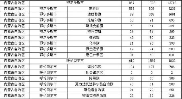 2015年各省、自治區(qū)、直轄市商標(biāo)申請與注冊統(tǒng)計表 （附表單）