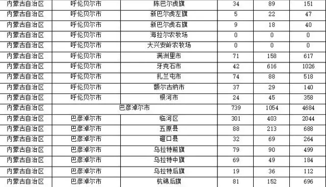 2015年各省、自治區(qū)、直轄市商標(biāo)申請(qǐng)與注冊(cè)統(tǒng)計(jì)表 （附表單）