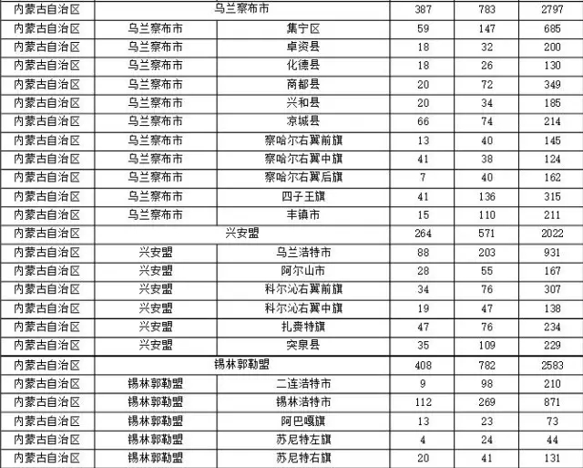 2015年各省、自治區(qū)、直轄市商標申請與注冊統(tǒng)計表 （附表單）