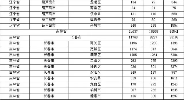 2015年各省、自治區(qū)、直轄市商標(biāo)申請與注冊統(tǒng)計表 （附表單）