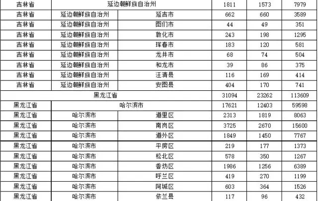 2015年各省、自治區(qū)、直轄市商標(biāo)申請與注冊統(tǒng)計表 （附表單）