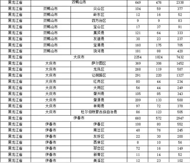 2015年各省、自治區(qū)、直轄市商標(biāo)申請與注冊統(tǒng)計表 （附表單）