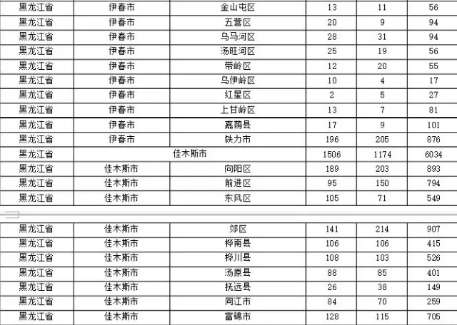 2015年各省、自治區(qū)、直轄市商標(biāo)申請(qǐng)與注冊(cè)統(tǒng)計(jì)表 （附表單）