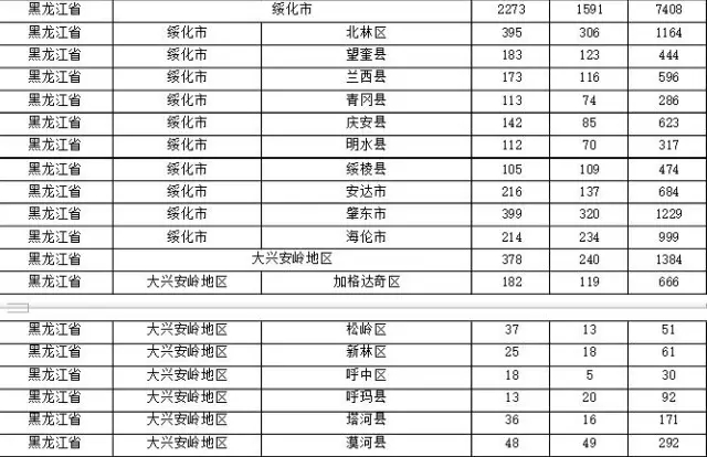 2015年各省、自治區(qū)、直轄市商標(biāo)申請與注冊統(tǒng)計表 （附表單）