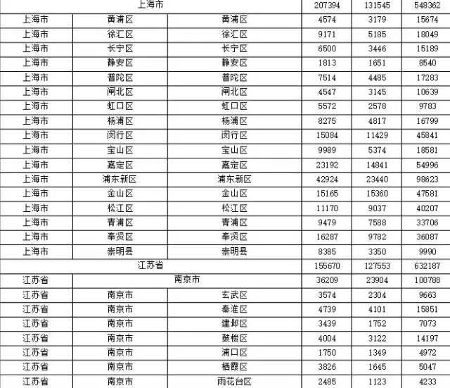 2015年各省、自治區(qū)、直轄市商標申請與注冊統(tǒng)計表 （附表單）