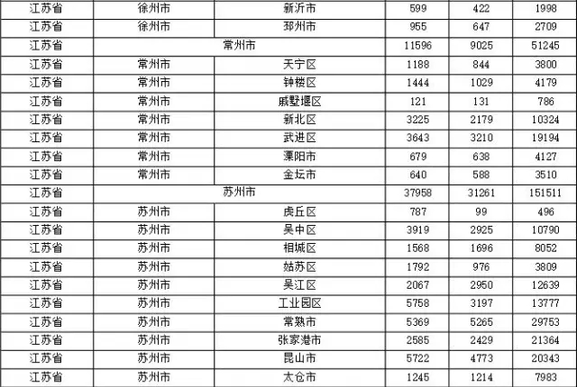 2015年各省、自治區(qū)、直轄市商標申請與注冊統(tǒng)計表 （附表單）