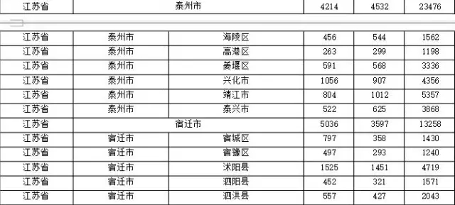 2015年各省、自治區(qū)、直轄市商標申請與注冊統(tǒng)計表 （附表單）